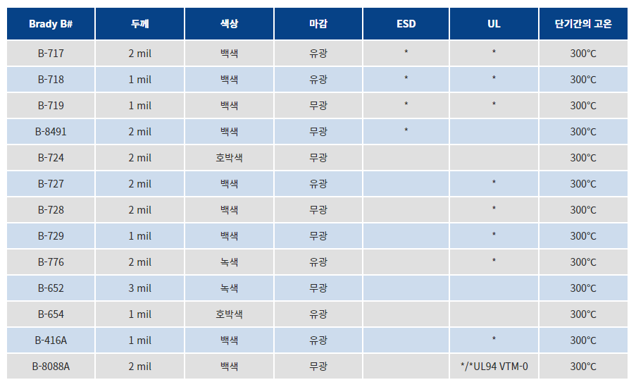 브래디_고온