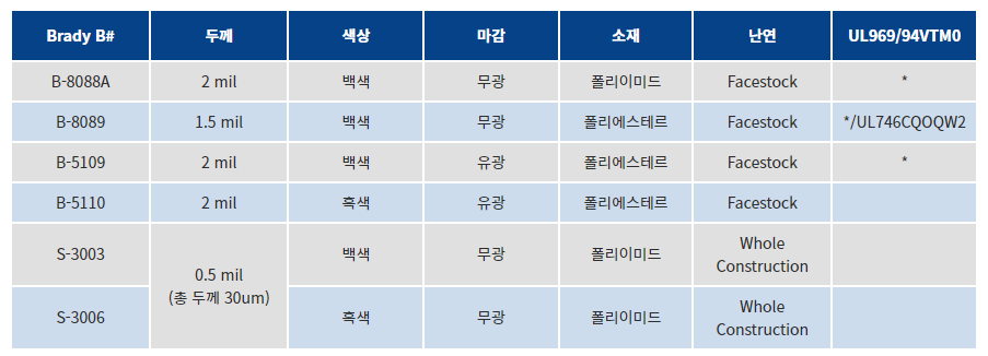 브래디_난연