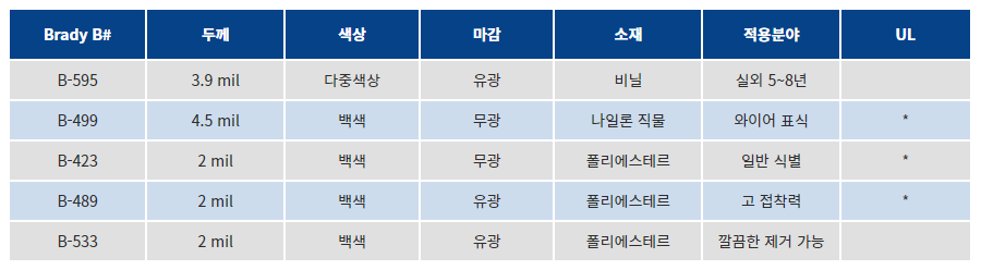 브래디_산업용